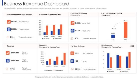 Customer Relationship Strategy For Building Loyalty Business Revenue Dashboard Icons PDF