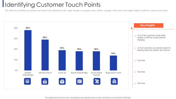 Customer Relationship Strategy For Building Loyalty Identifying Customer Touch Points Diagrams PDF