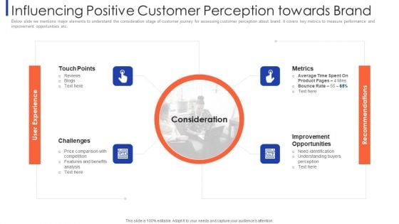 Customer Relationship Strategy For Building Loyalty Influencing Positive Customer Perception Towards Brand Themes PDF