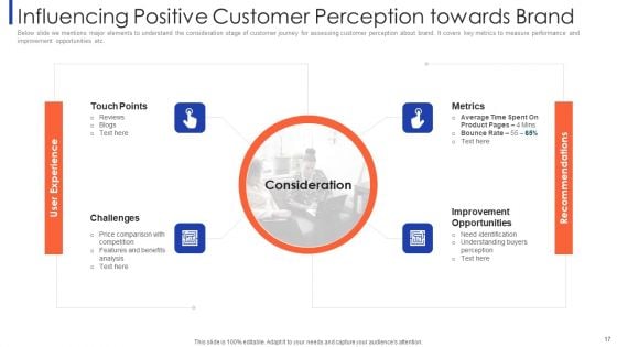 Customer Relationship Strategy For Building Loyalty Ppt PowerPoint Presentation Complete With Slides