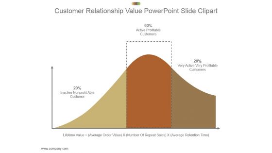 Customer Relationship Value Powerpoint Slide Clipart