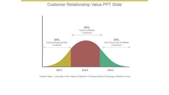 Customer Relationship Value Ppt Slide