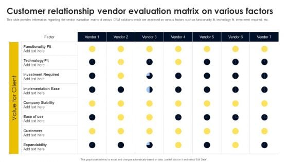 Customer Relationship Vendor Evaluation Matrix On Various Factors Themes PDF