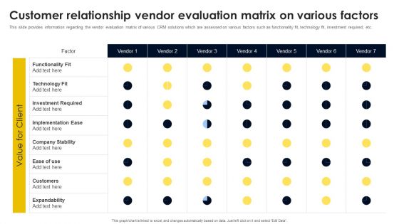 Customer Relationship Vendor Evaluation Matrix On Various Factors Themes PDF