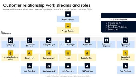 Customer Relationship Work Streams And Roles Mockup PDF