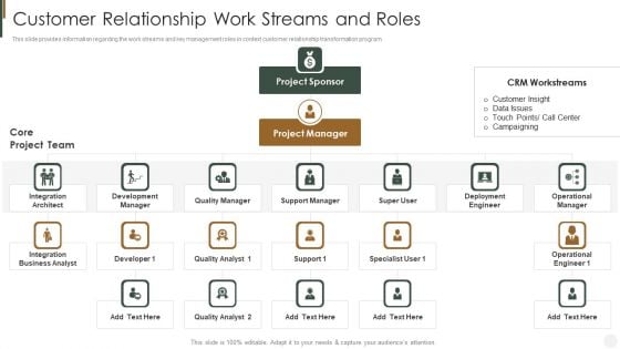 Customer Relationship Work Streams And Roles Strategies To Improve Customer Mockup PDF Customer Relationship Work Streams And Roles Strategies To Improve Customer Mockup PDF