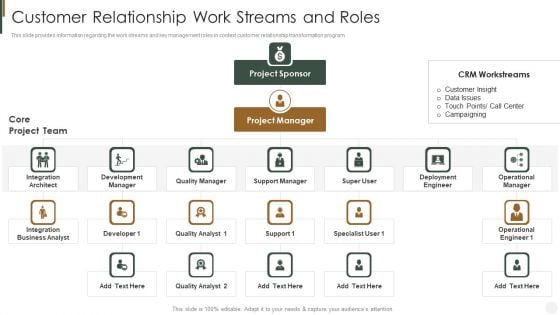 Customer Relationship Work Streams And Roles Strategies To Improve Customer Mockup PDF