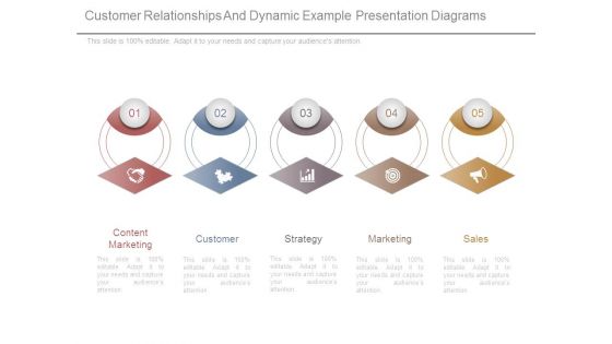 Customer Relationships And Dynamic Example Presentation Diagrams