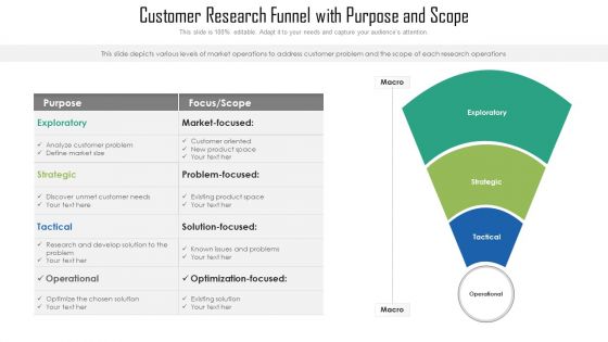 Customer Research Funnel With Purpose And Scope Ppt PowerPoint Presentation Styles Graphics Pictures PDF