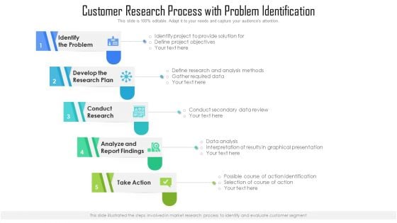 Customer Research Process With Problem Identification Ppt PowerPoint Presentation Outline Ideas PDF