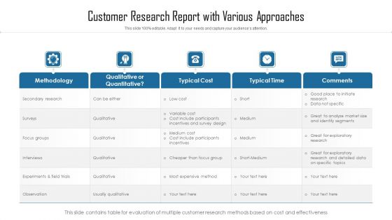 Customer Research Report With Various Approaches Ppt PowerPoint Presentation Gallery Background Designs PDF