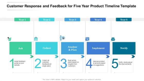 Customer Response And Feedback For Five Year Product Timeline Template Ideas