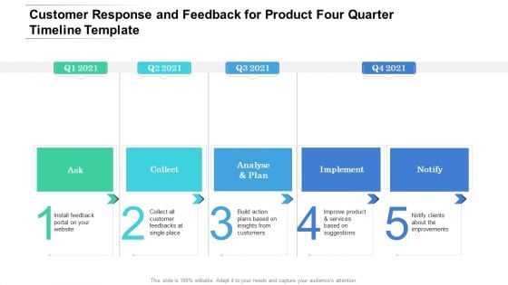 Customer Response And Feedback For Product Four Quarter Timeline Template Introduction