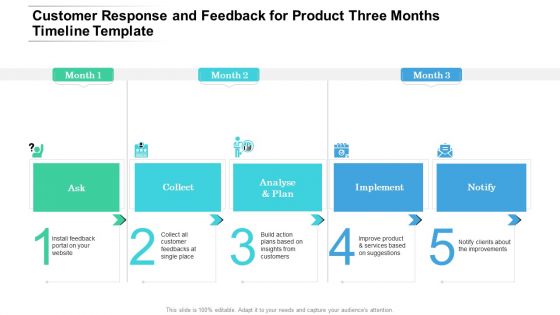 Customer Response And Feedback For Product Three Months Timeline Template Themes