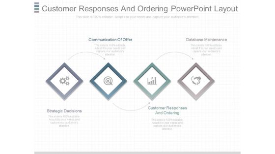 Customer Responses And Ordering Powerpoint Layout