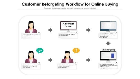 Customer Retargeting Workflow For Online Buying Ppt PowerPoint Presentation File Inspiration PDF