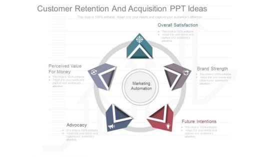 Customer Retention And Acquisition Ppt Ideas