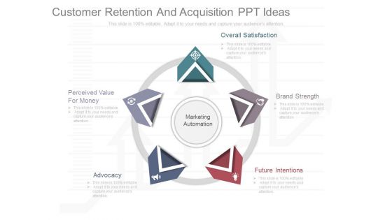 Customer Retention And Acquisition Ppt Ideas Customer Retention And Acquisition Ppt Ideas