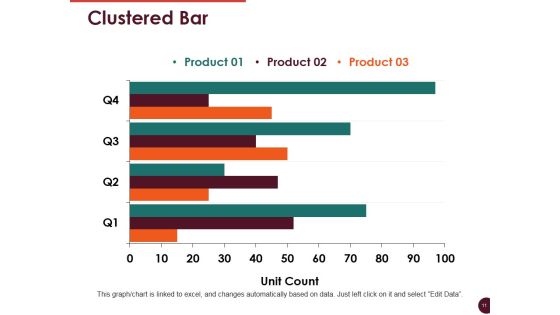 Customer Retention And Loyalty Ppt PowerPoint Presentation Complete Deck With Slides Slide11