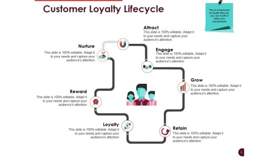 Customer Retention And Loyalty Ppt PowerPoint Presentation Complete Deck With Slides Slide05
