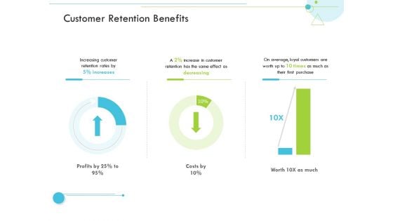 Customer Retention Benefits Customer Relationship Management CRM Professional PDF