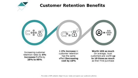 Customer Retention Benefits Ppt PowerPoint Presentation Gallery Graphics Design