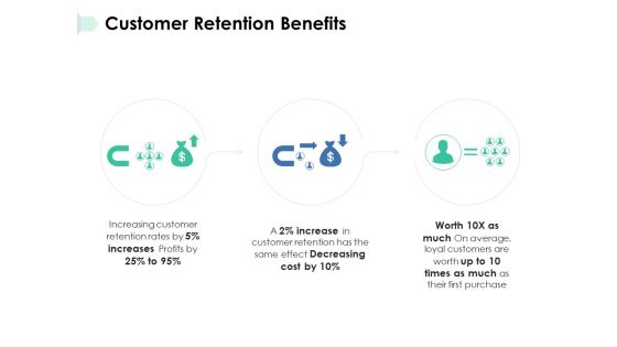 Customer Retention Benefits Ppt PowerPoint Presentation Infographics Pictures Customer Retention Benefits Ppt PowerPoint Presentation Infographics Pictures