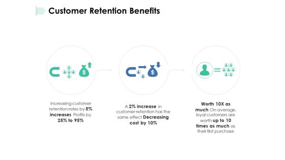 Customer Retention Benefits Ppt PowerPoint Presentation Infographics Pictures