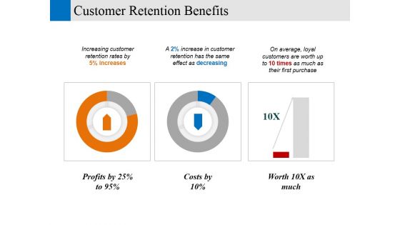 Customer Retention Benefits Ppt PowerPoint Presentation Layouts Backgrounds