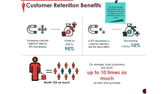 Customer Retention Benefits Ppt PowerPoint Presentation Model Ideas