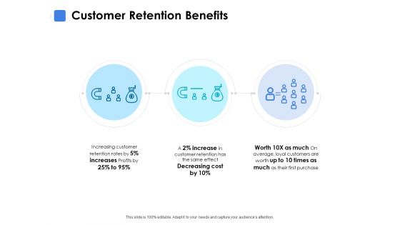 Customer Retention Benefits Ppt PowerPoint Presentation Styles Model