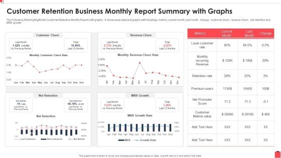 Customer Retention Business Monthly Report Summary With Graphs Guidelines PDF