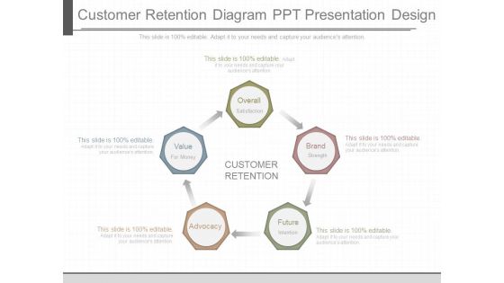 Customer Retention Diagram Ppt Presentation Design