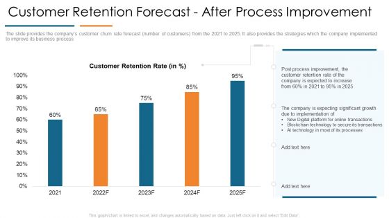 Customer Retention Forecast After Process Improvement Develop Organizational Productivity Enhancing Business Process Information PDF