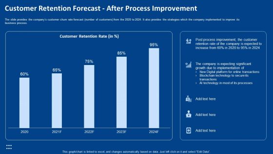 Customer Retention Forecast After Process Improvement Ppt Inspiration Deck PDF