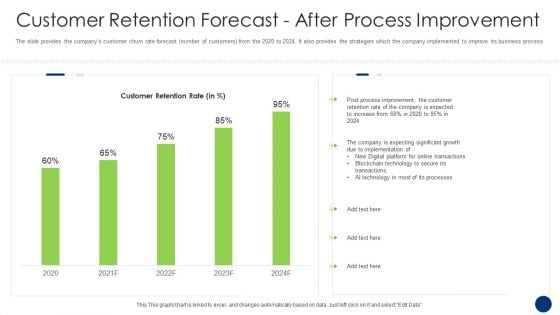 Customer Retention Forecastafter Process Improvement Infographics PDF