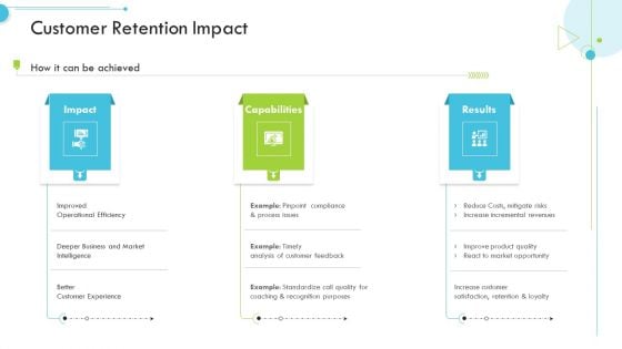 Customer Retention Impact Customer Relationship Management CRM Pictures PDF Customer Retention Impact Customer Relationship Management CRM Pictures PDF