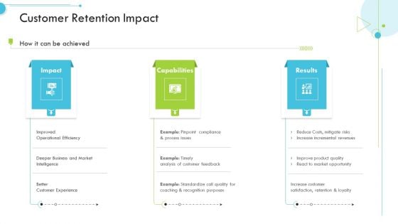 Customer Retention Impact Customer Relationship Management CRM Pictures PDF