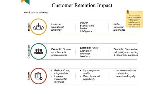 Customer Retention Impact Ppt PowerPoint Presentation File Templates