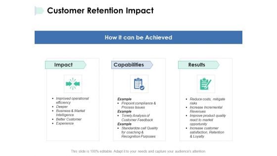 Customer Retention Impact Ppt PowerPoint Presentation Inspiration Diagrams