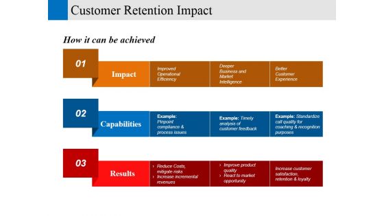 Customer Retention Impact Ppt PowerPoint Presentation Pictures Diagrams