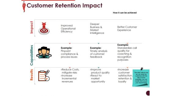 Customer Retention Impact Ppt PowerPoint Presentation Portfolio Templates