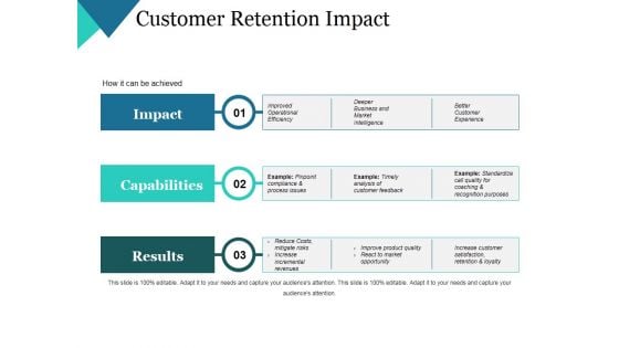 Customer Retention Impact Ppt PowerPoint Presentation Slides Example Introduction