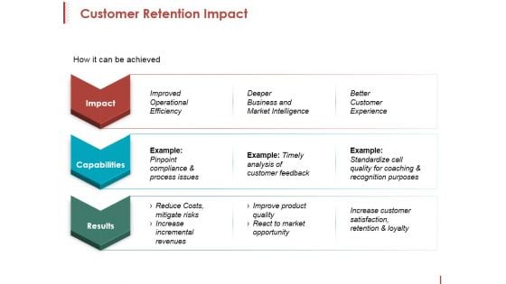 Customer Retention Impact Ppt PowerPoint Presentation Visual Aids Inspiration