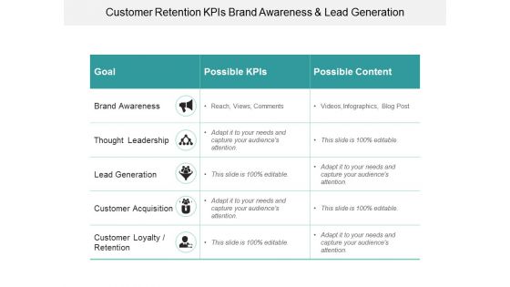 Customer Retention Kpis Brand Awareness And Lead Generation Ppt PowerPoint Presentation Outline Information