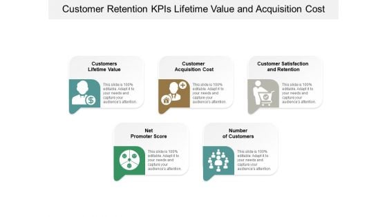 Customer Retention Kpis Lifetime Value And Acquisition Cost Ppt Powerpoint Presentation Model Samples