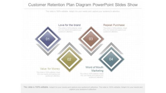 Customer Retention Plan Diagram Powerpoint Slides Show