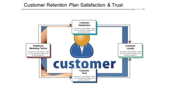 Customer Retention Plan Satisfaction A Trust Ppt PowerPoint Presentation Slides Show