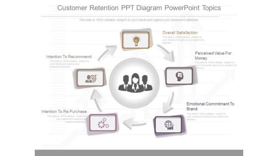 Customer Retention Ppt Diagram Powerpoint Topics