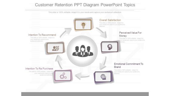 Customer Retention Ppt Diagram Powerpoint Topics